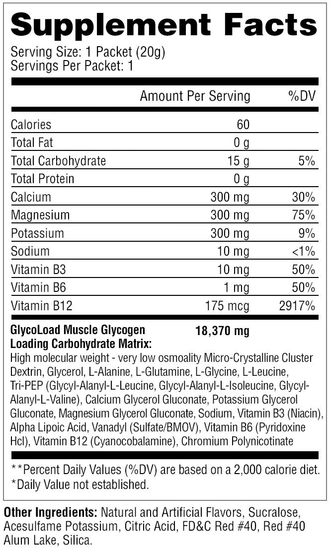 GlycoLoad Sample