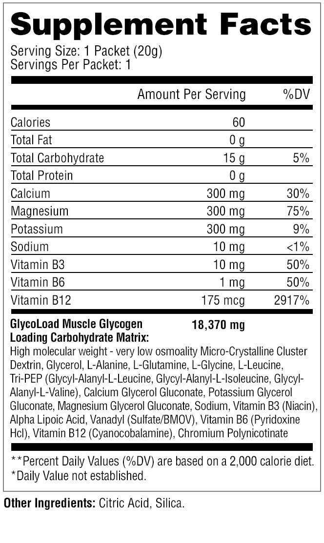 GlycoLoad Sample