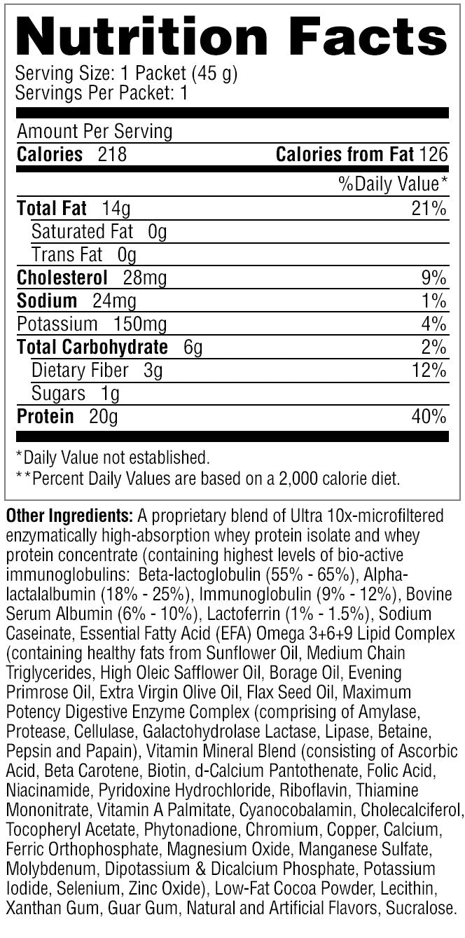 MuscLean Sample