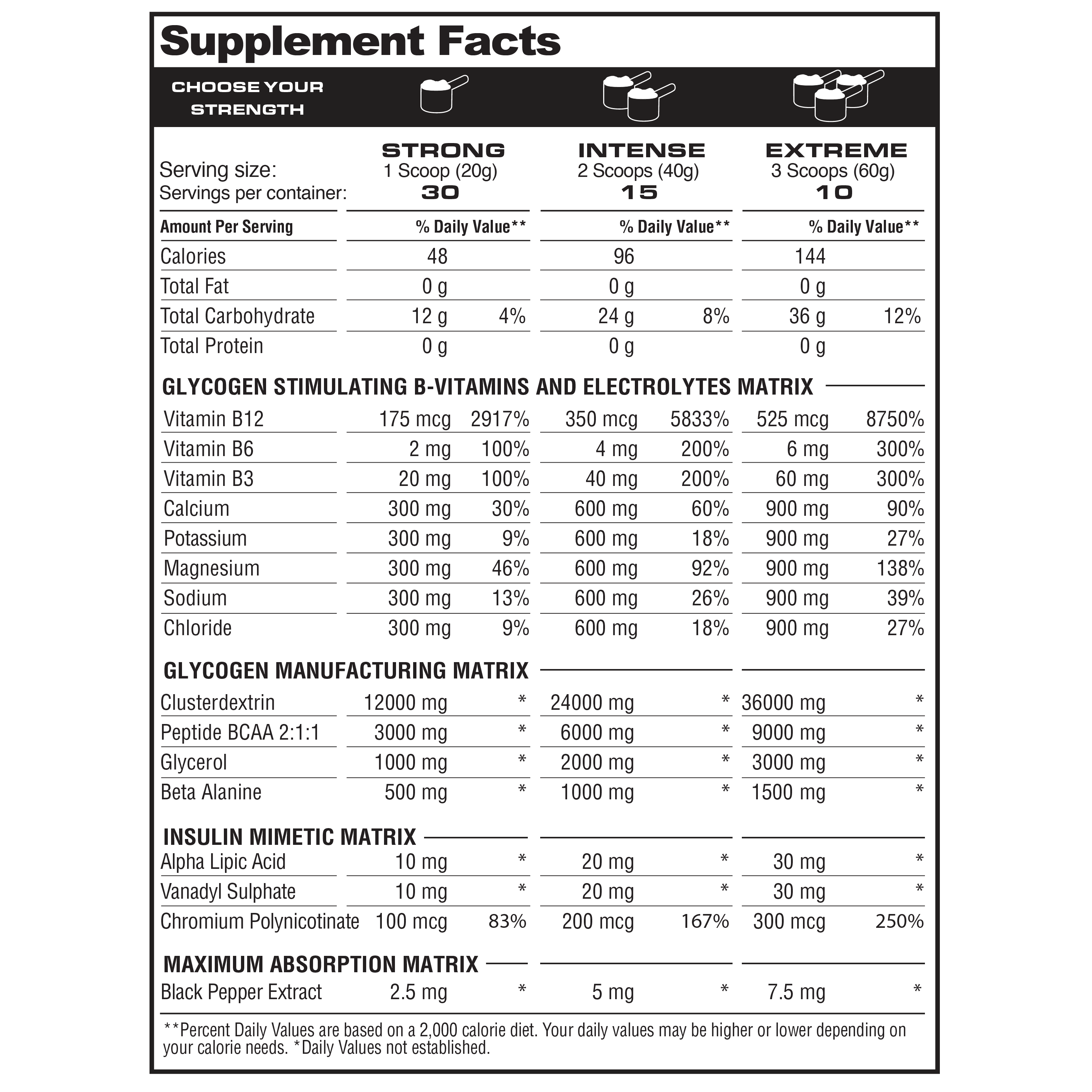 GlycoLoad