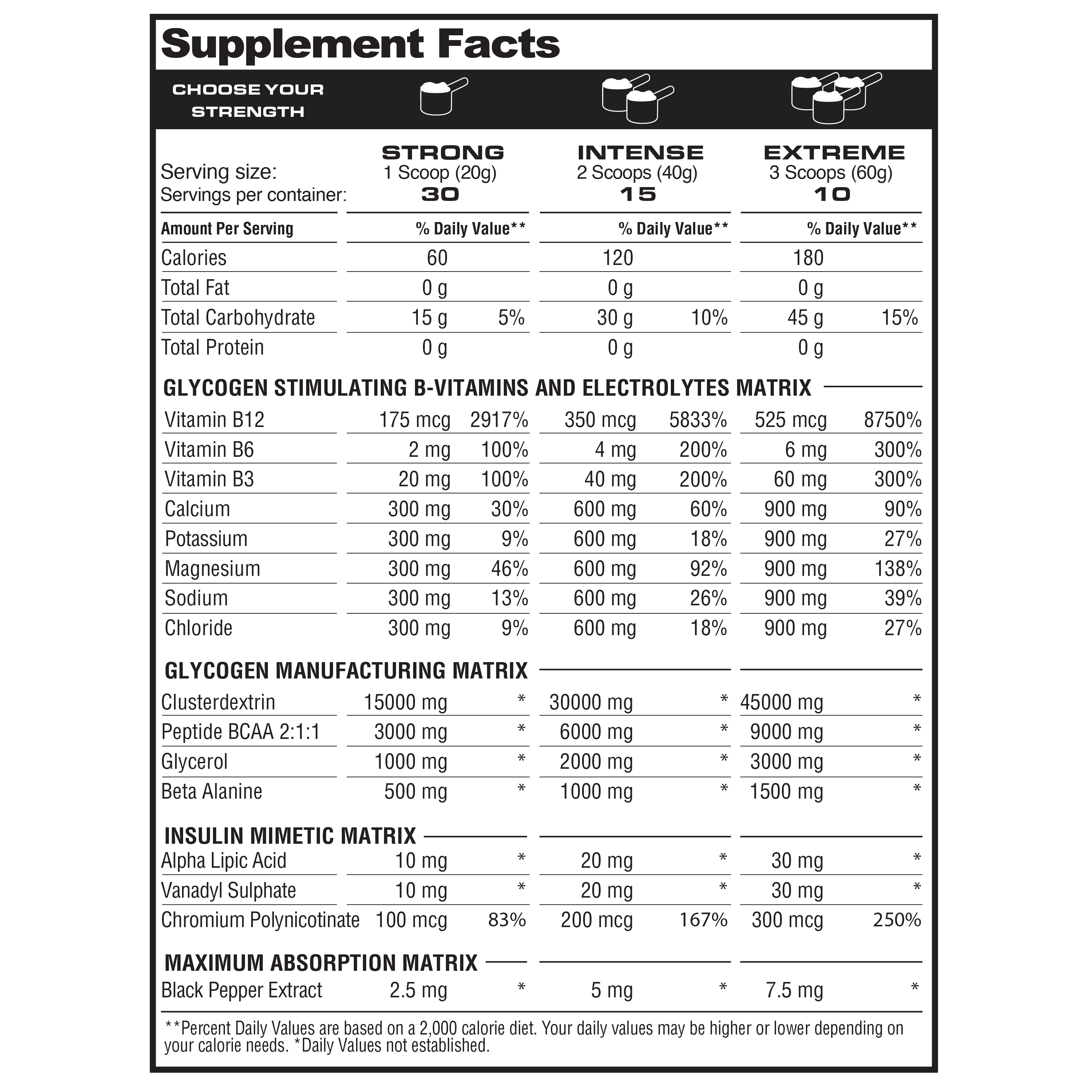 GlycoLoad