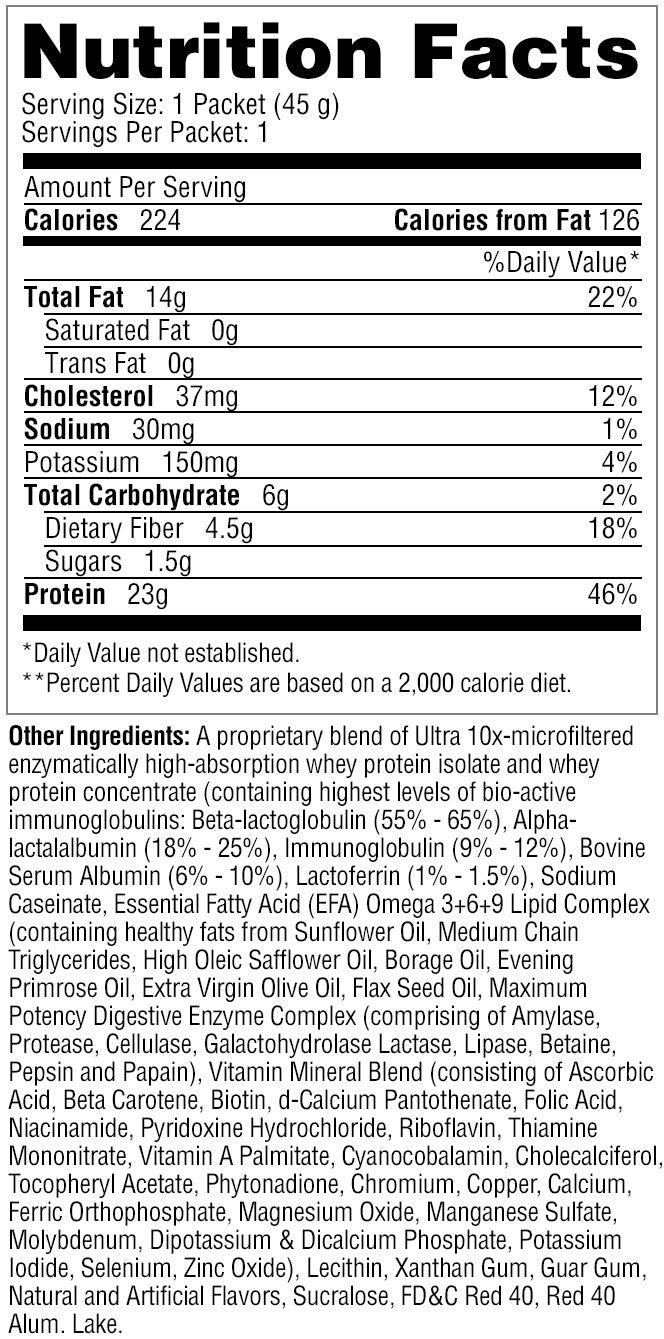 MuscLean Sample